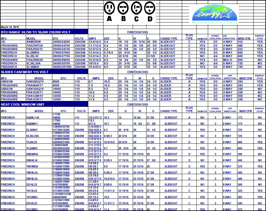 window air conditions new york chart