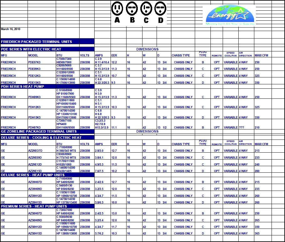 Window Unit Size Chart